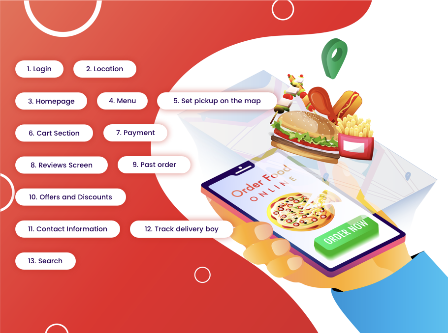 Food Delivery Mobile App – User Panel