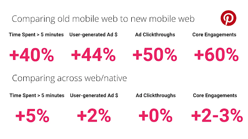 Comparing old mobile web