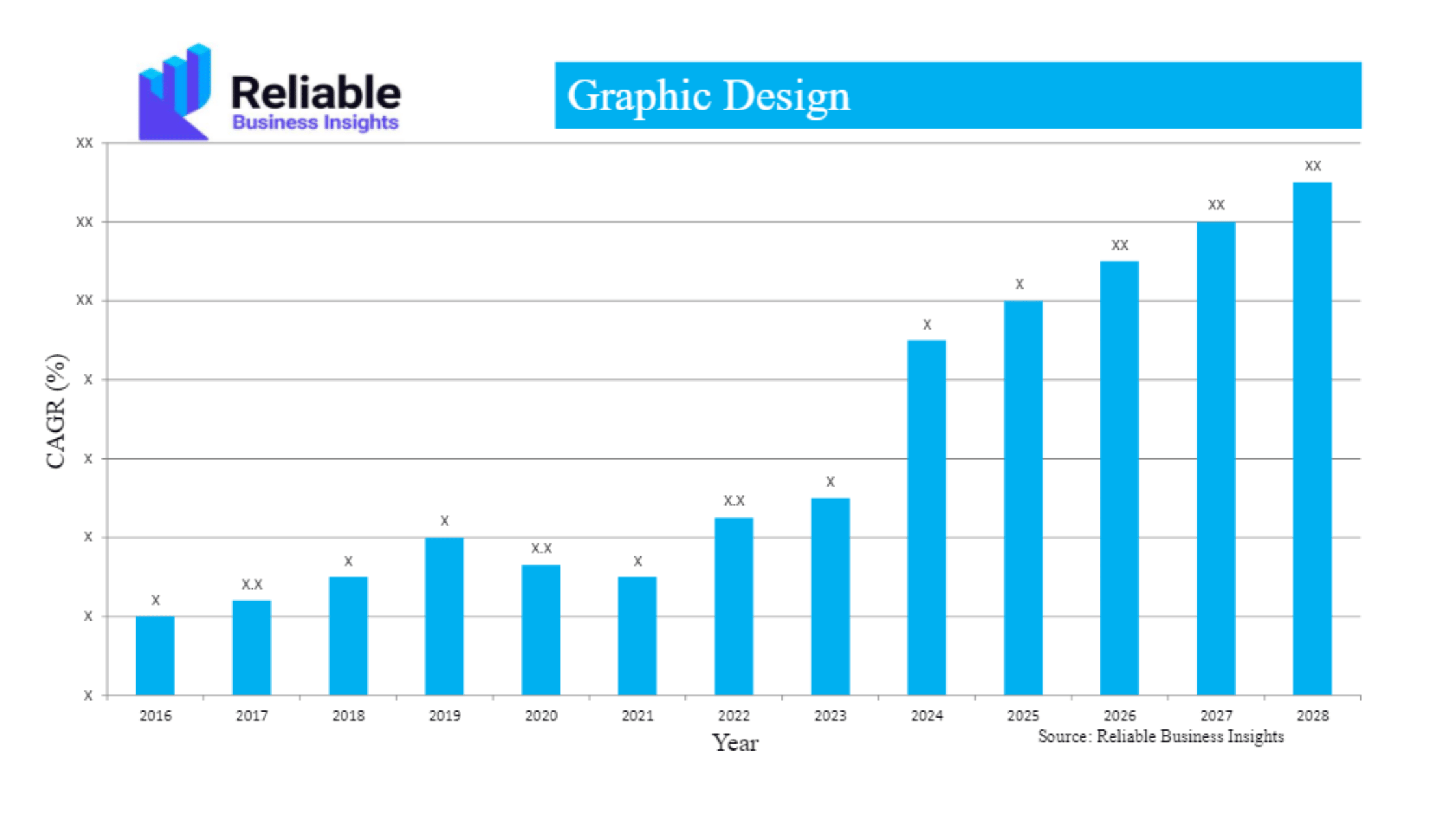 Global Graphic Design Market