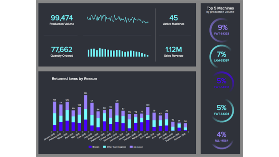 Production Insight Dashboard