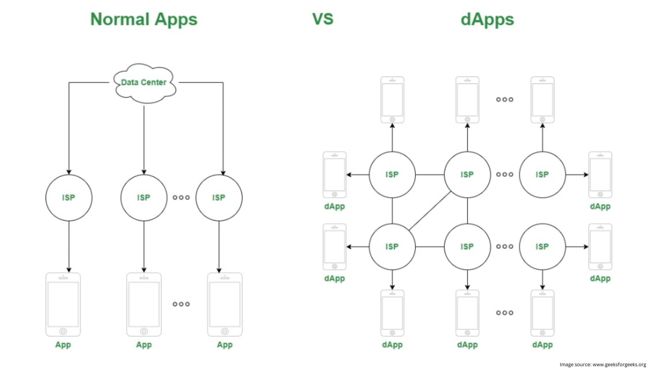 Blockchain App Development Costs in 2024: [A Comprehensive Guide]