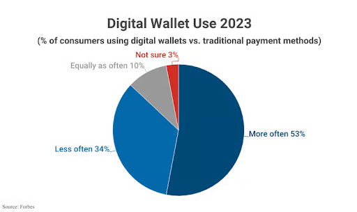 digital-wallet-uses-stats