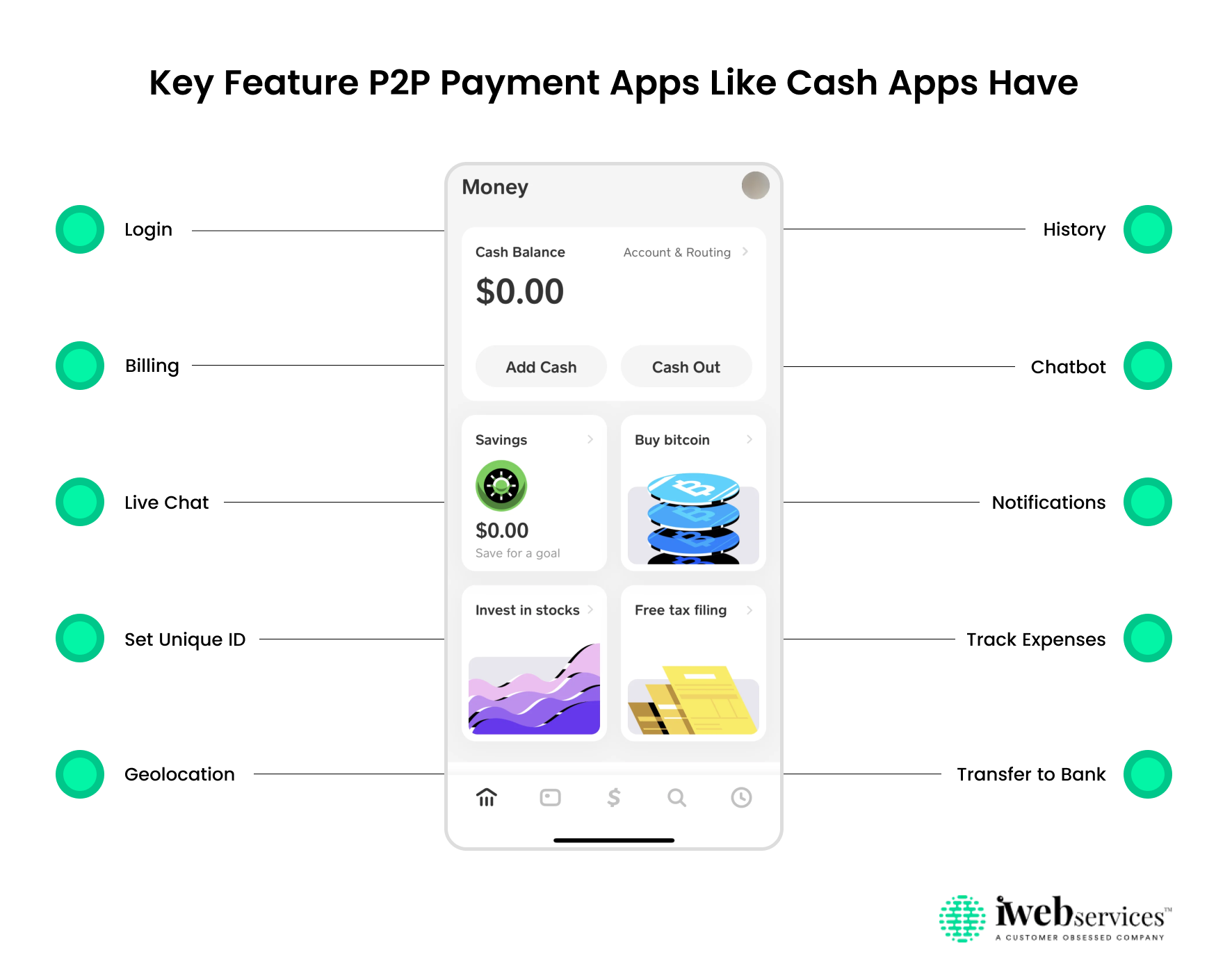key-feature-P2P-payment-apps-like-cash-apps