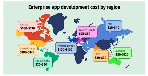 An image presenting the cost breakdown of enterprise app development across different regions, indicating variations in pricing, factors influencing costs, and regional trends.