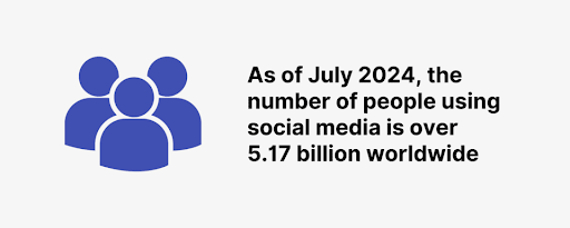 Icon of three people alongside text stating that as of July 2024, over 5.17 billion people worldwide are using social media.