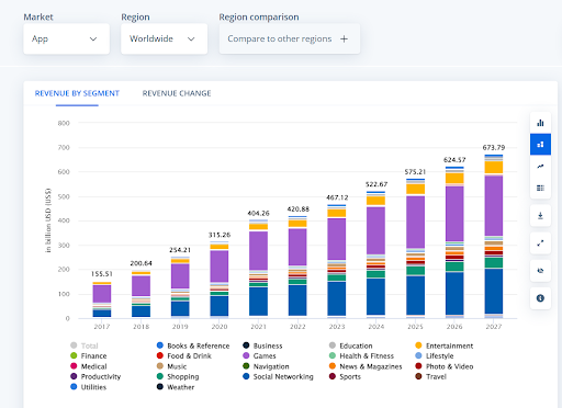 mobile app market size