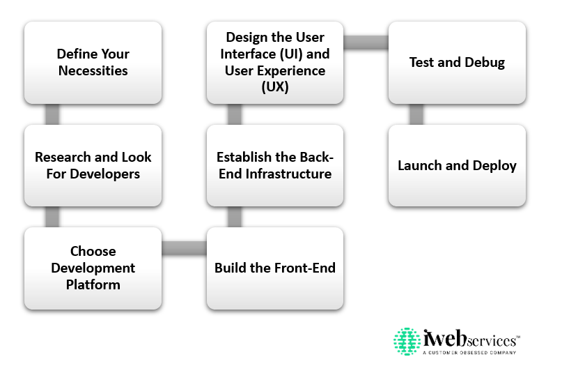 Build an International Money Transfer App