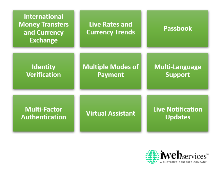 Features of an Online Money Transfer App Like Remitly