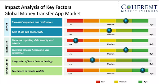impact analysis of key factors