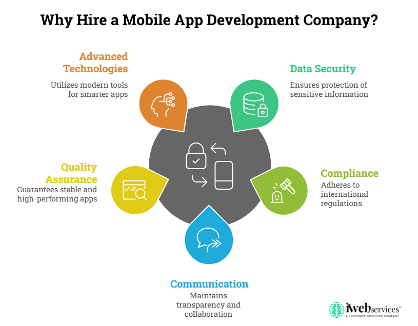 Why Hire a Mobile App Development Company
